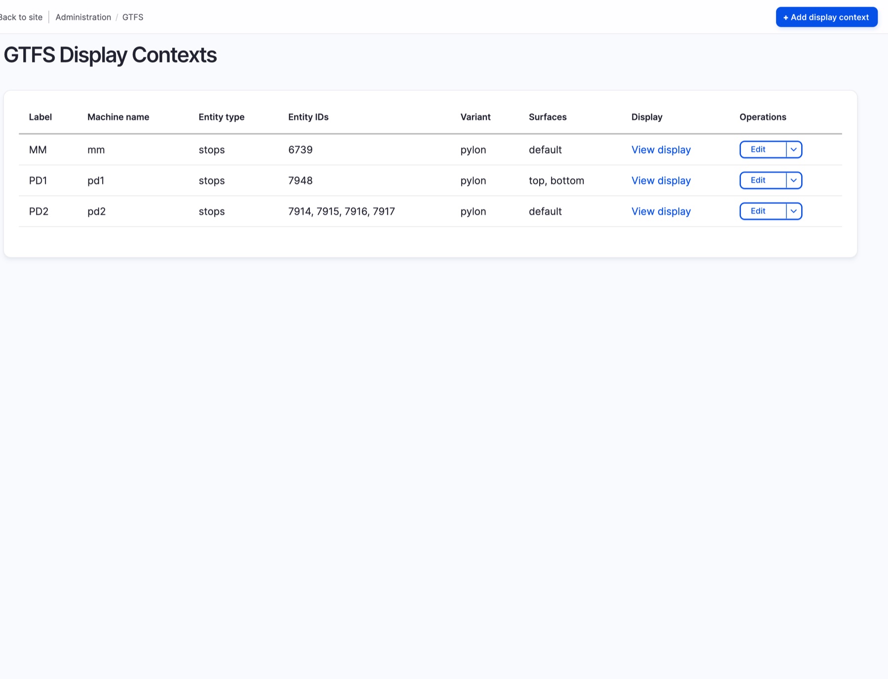 Admin listing of GTFS display contexts showing machine names, entity types, entity IDs, variants, and surfaces